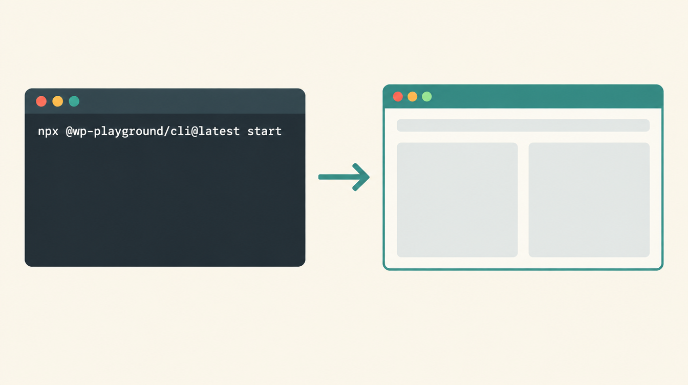 A terminal running the command npx @wp-playground/cli@latest start, with an arrow pointing to an empty browser window